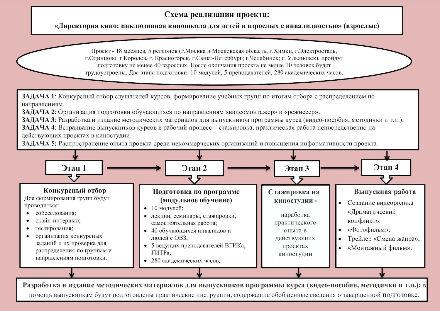 Директория кино « БЛАГОТВОРИТЕЛЬНЫЙ ФОНД ЕКАТЕРИНЫ ИНОЗЕМЦЕВОЙ